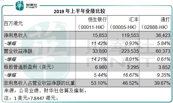 恒生银行受大陆监管吗,恒生银行贷款有什么弊端