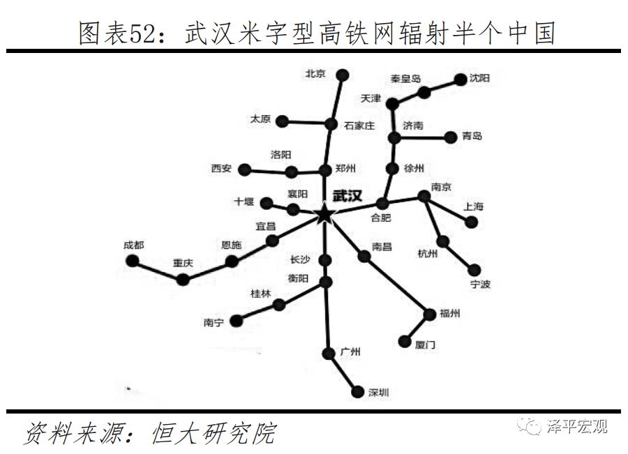中国前十经济发展最具潜力的城市,未来最有潜力的十大城市