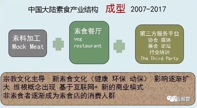 贡享和谐和济共生—贡和堂品牌文化及平台介绍