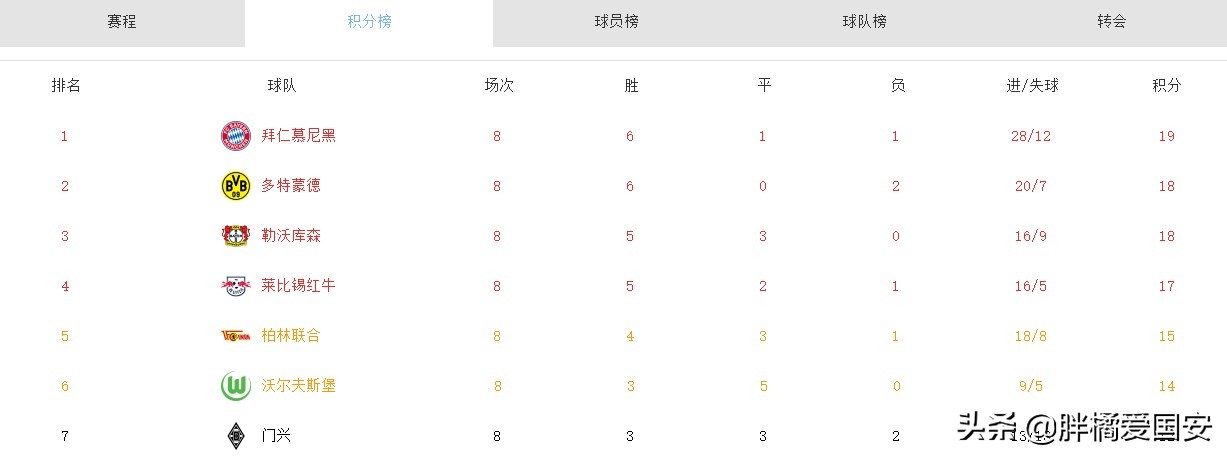 德国队3号球员拉姆,稀世珍宝托马斯版