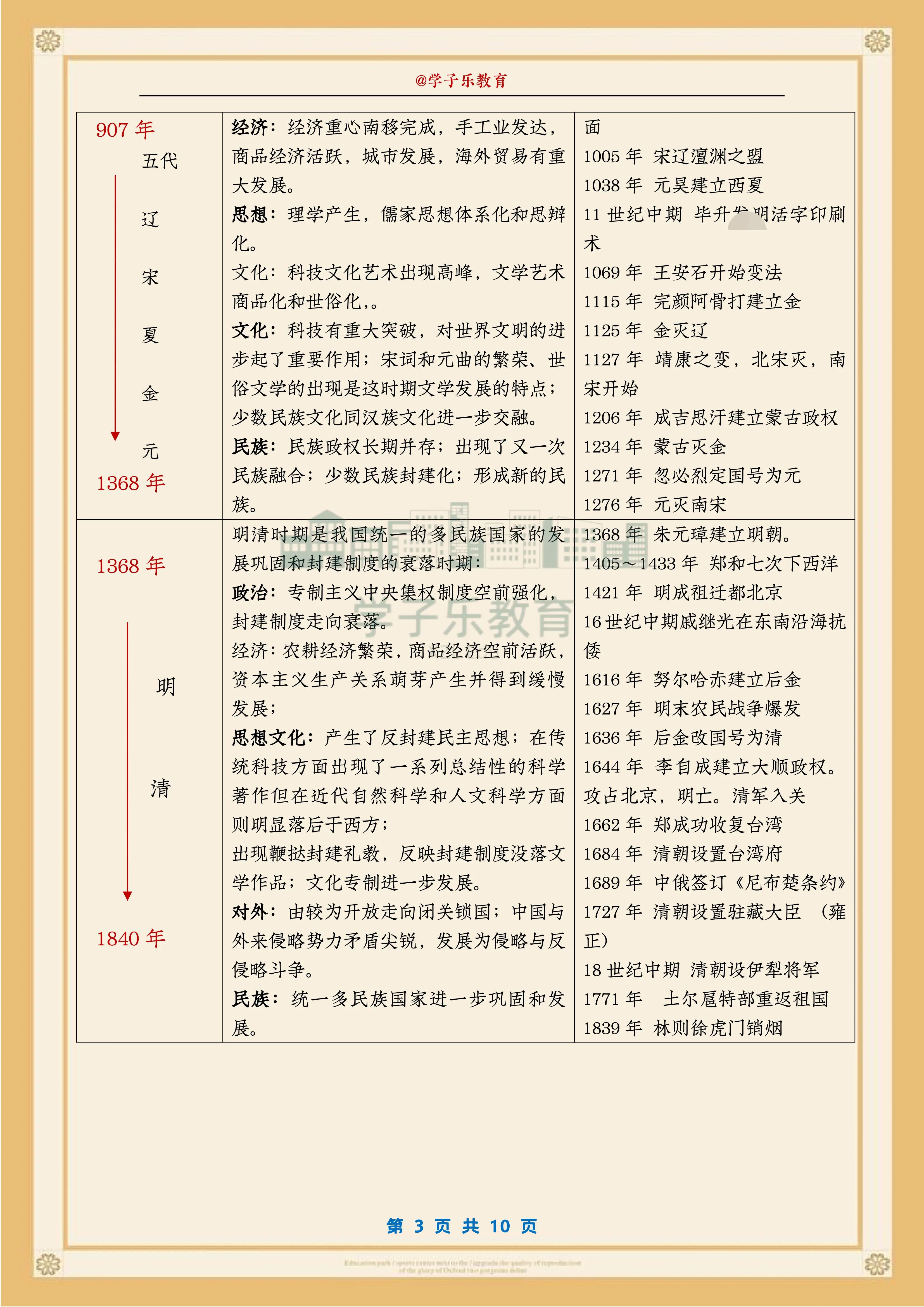 建议打印！中国历史大事年表