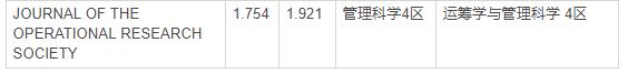 sci期刊一览运筹学,运筹学前沿领域