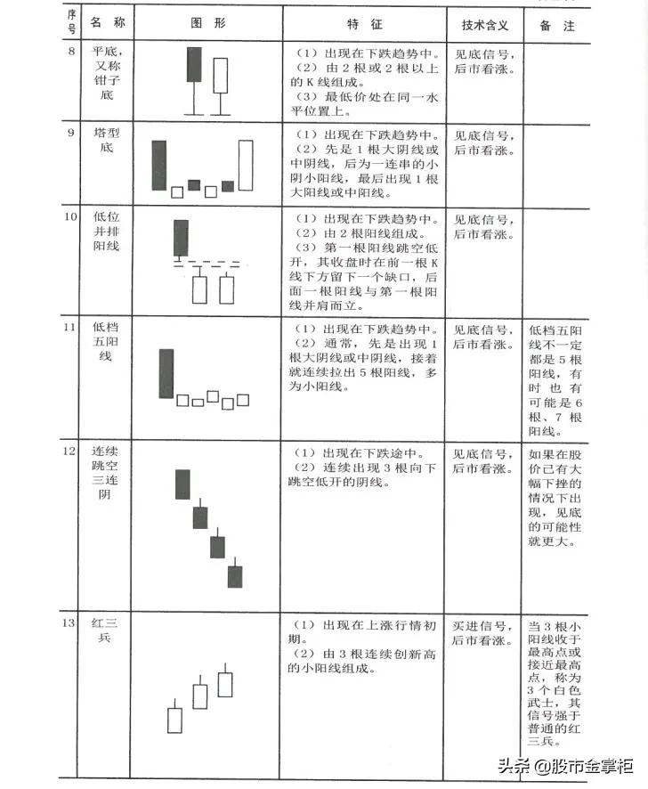 入市前第一课请先学好,期货开盘第一根k线买入法