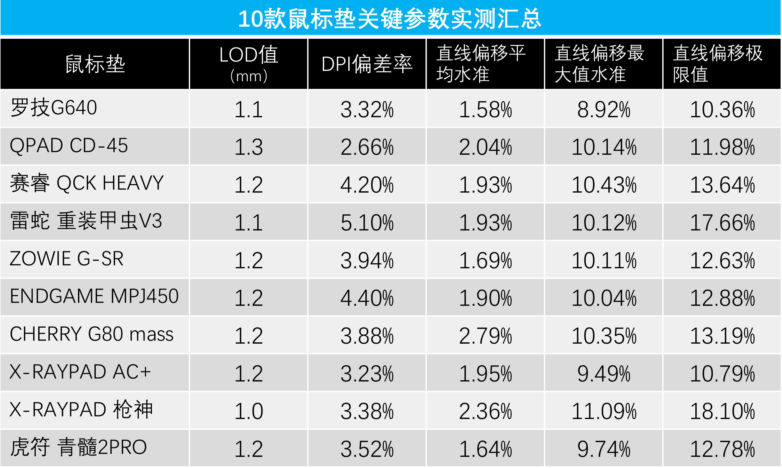 gpw鼠标适合什么鼠标垫,十大最好用的游戏鼠标垫