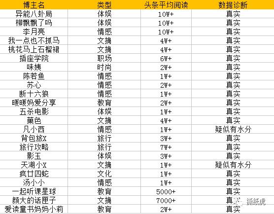 cps博主合作,cps怎么找达人合作