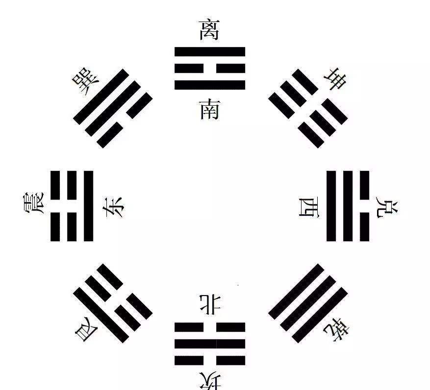东北艮卦是先天还是后天八卦,风水用的是先天还是后天八卦