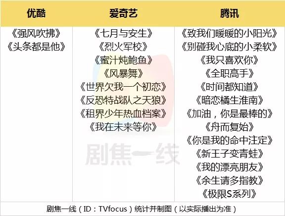 独家记忆和小幸运,独家记忆曾小睿