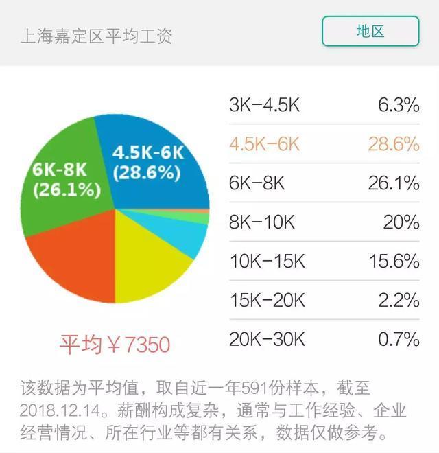上海平均工资标准2021官方数据,2018年上海市平均工资出炉