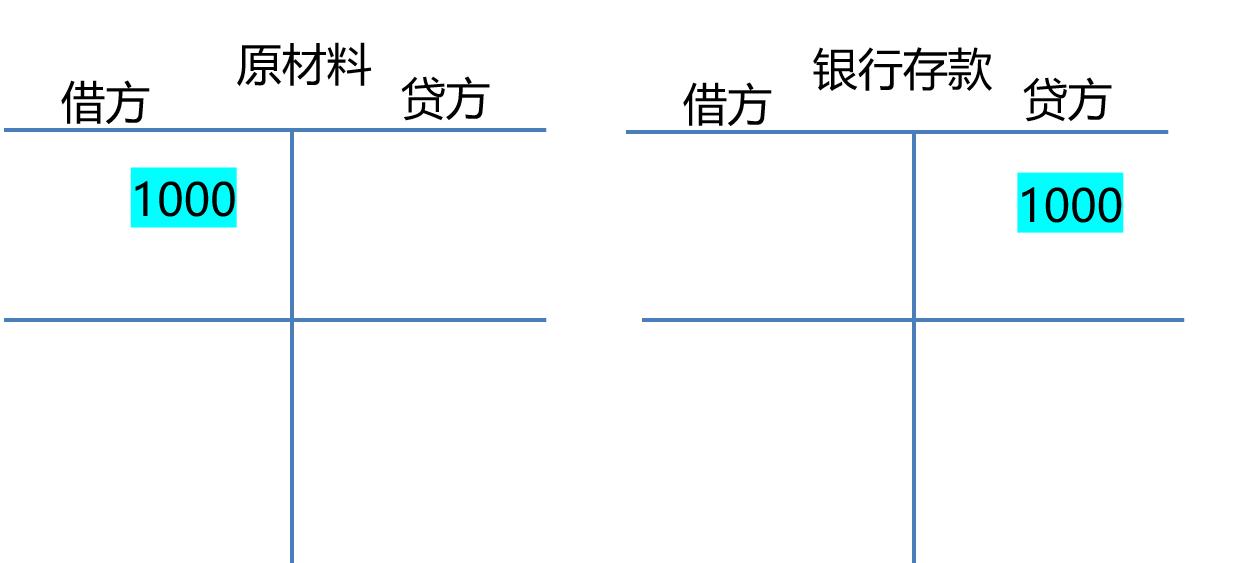 从零开始学会计报税流程,从零开始学会计全流程