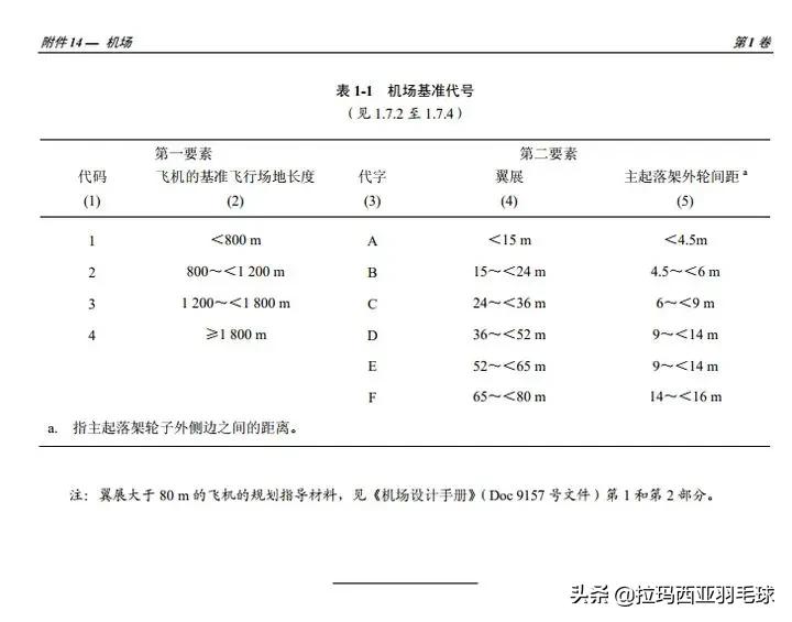 给没有或者不经常坐飞机的朋友分享一点心得