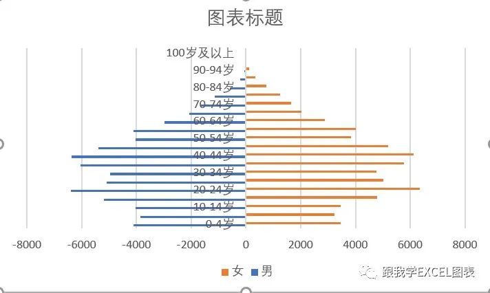 excel人口普查,excel全国人口普查统计表格怎么做