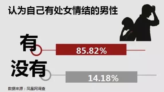 为什么有的人会有“处女情结”？｜如何正确看待“处”这件事？