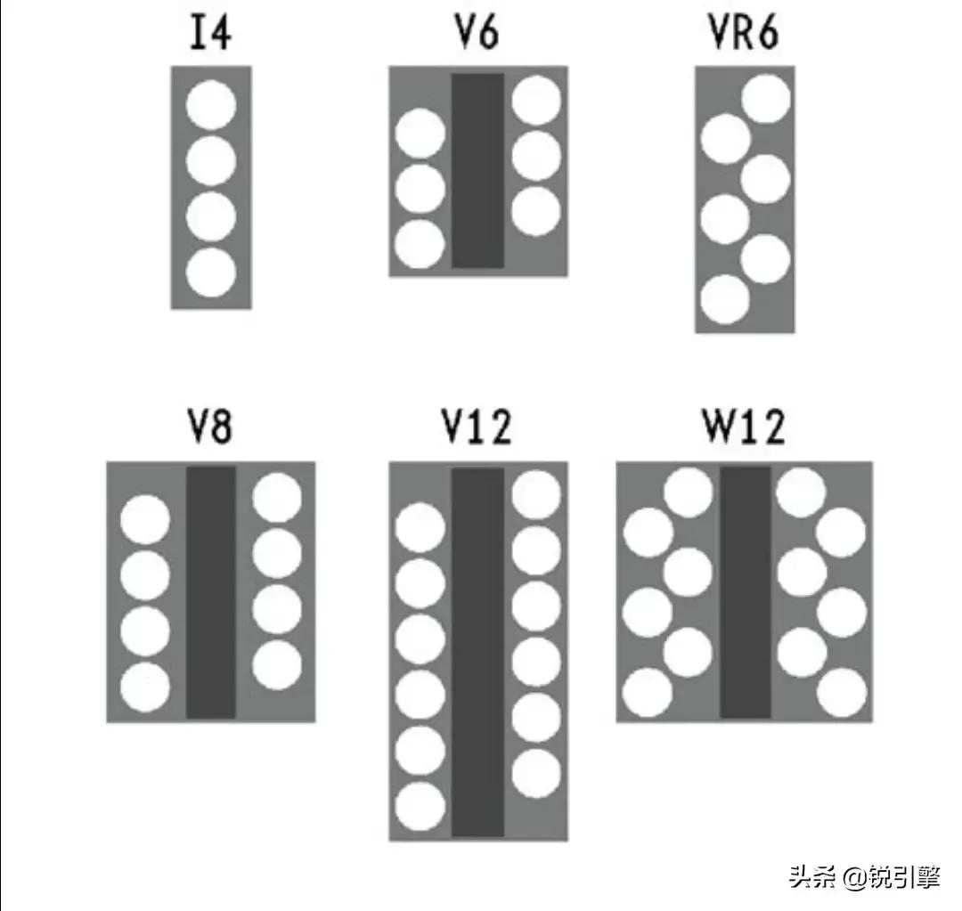 大众集团的12缸内燃机,大众直列6缸发动机