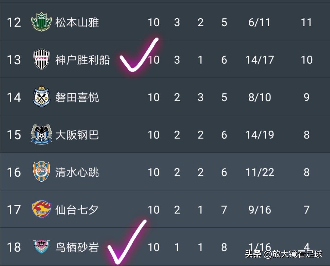 金元足球对中超有什么影响,金元足球时期的中超外援现状