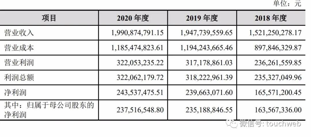 咸亨国际科技股份,咸亨国际股票