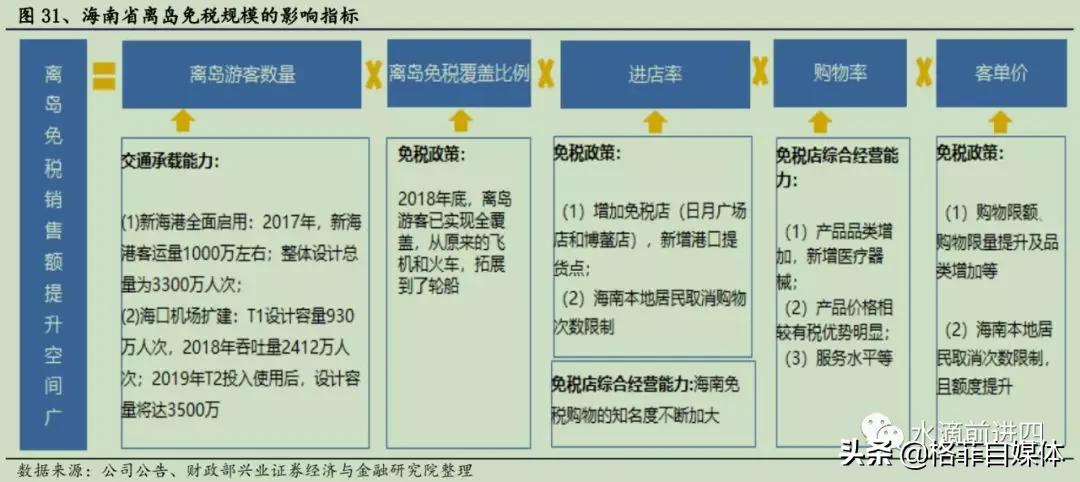 中国国旅免税版,中国国旅旅游公司靠谱吗