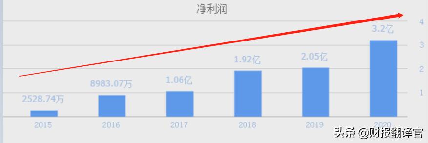 芯片龙头股士兰微,半导体板块未来盈利预测