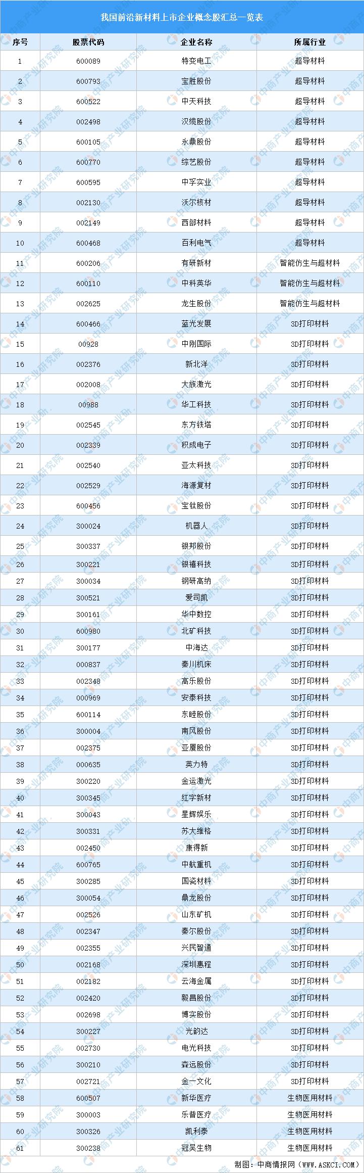 2019年中国新材料产业发展报告,前沿新材料发展现状和发展方向