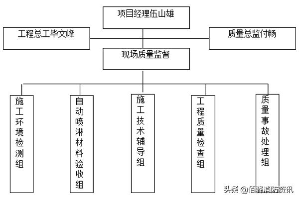 消防系统施工操作现场,消防系统调试基础知识