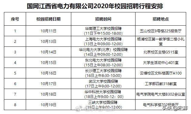 国家电网真实待遇江西南昌,国家电网江西分公司待遇