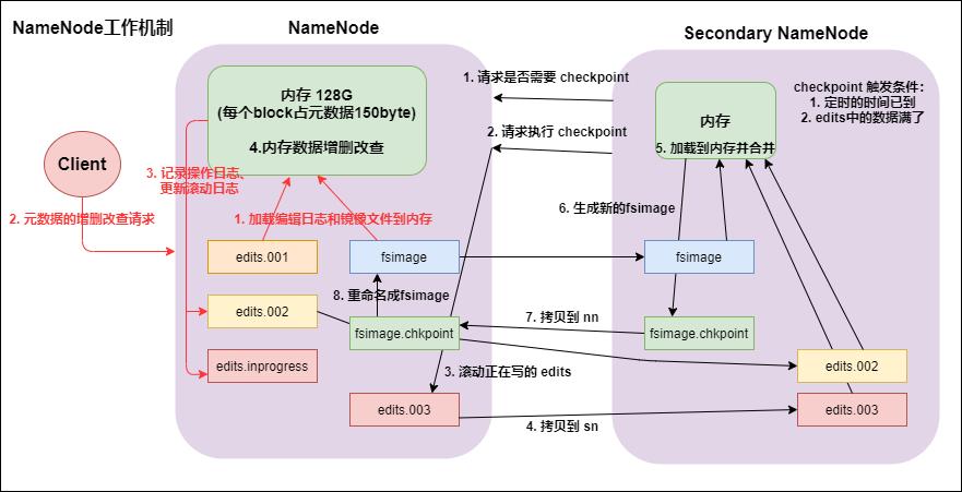 hadoop日志数据分析,hadoop100个基础知识