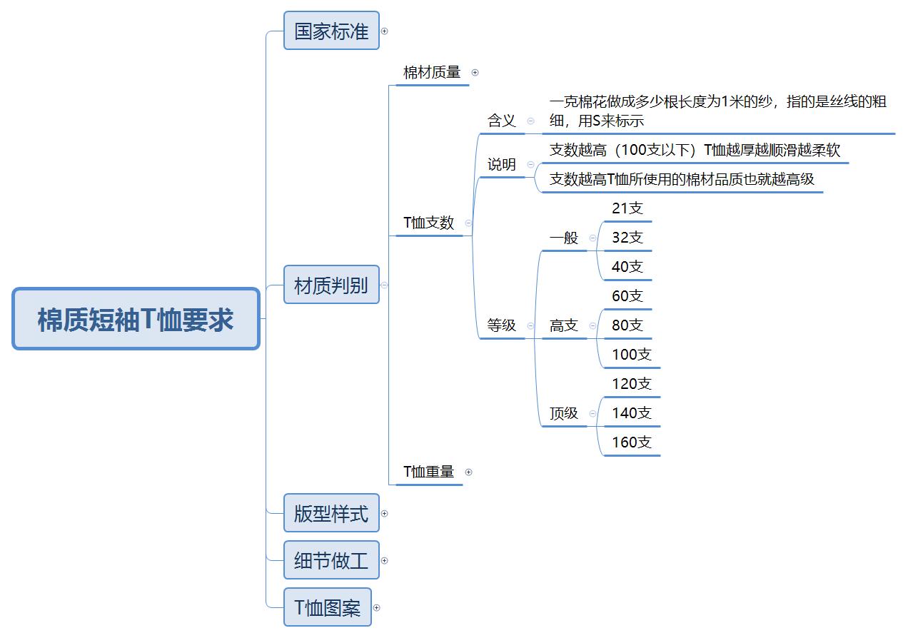 高支高克重t恤品牌,高支重磅t恤