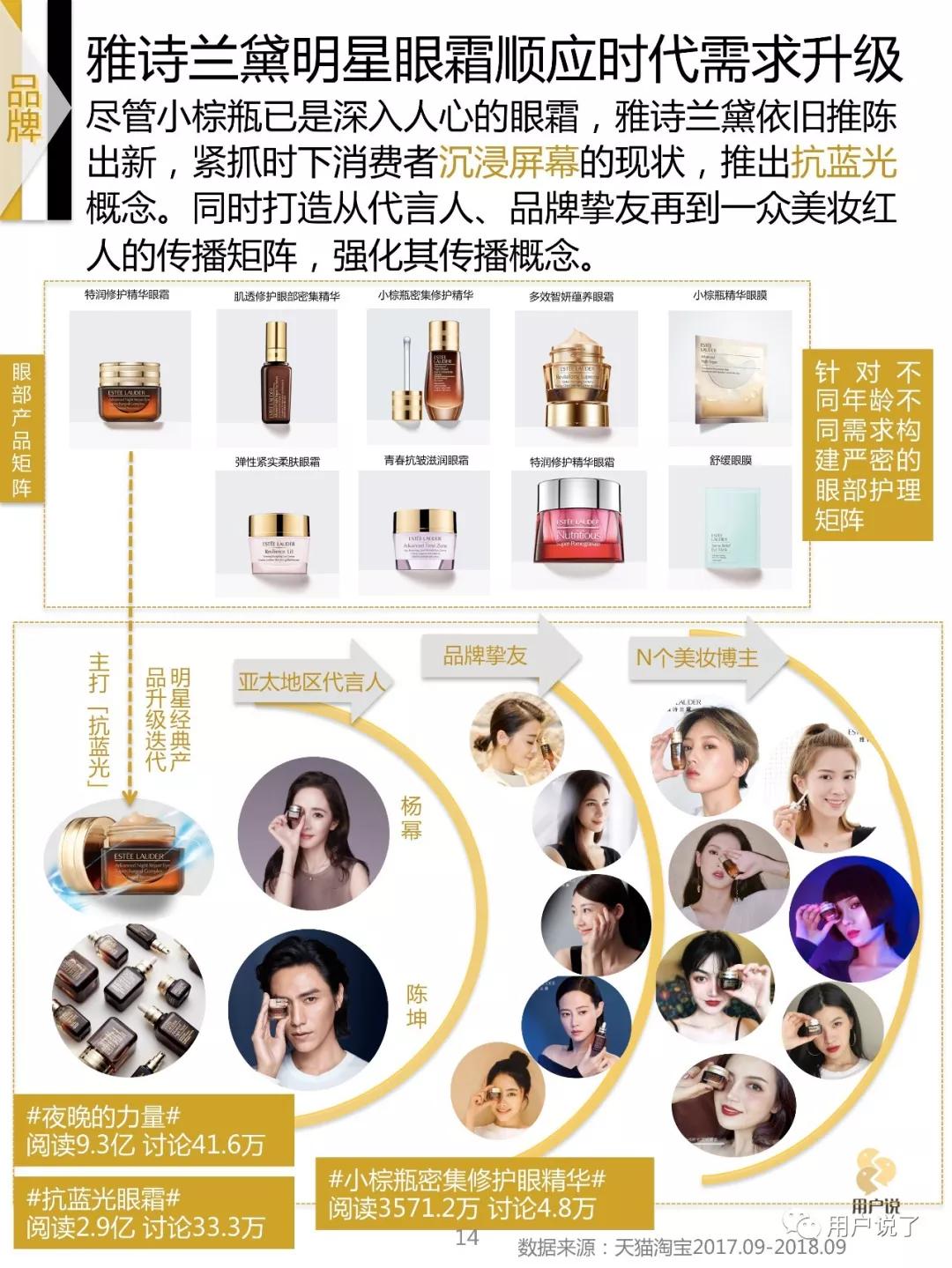 眼膜眼霜10强,眼部护理眼霜排名