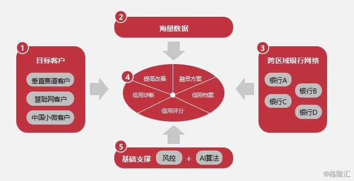 慧聪集团新项目,慧聪集团股票趋势分析