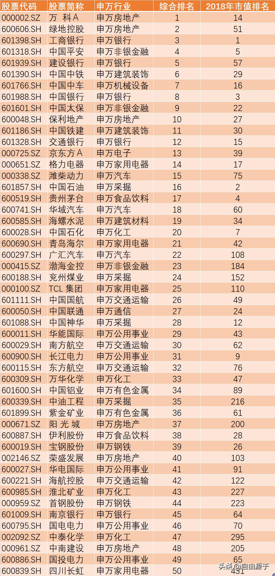 成长股市盈率多少合适,成长股最新分析