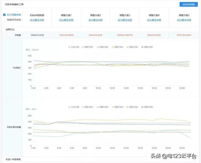 鐢靛姏鐜拌揣浜ゆ槗妯℃嫙浠跨湡骞冲彴鏁欏,鐢靛姏鐜拌揣浜ゆ槗妯℃嫙浠跨湡骞冲彴