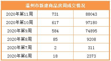 温州楼市今日头条,温州楼市5月份最新成交