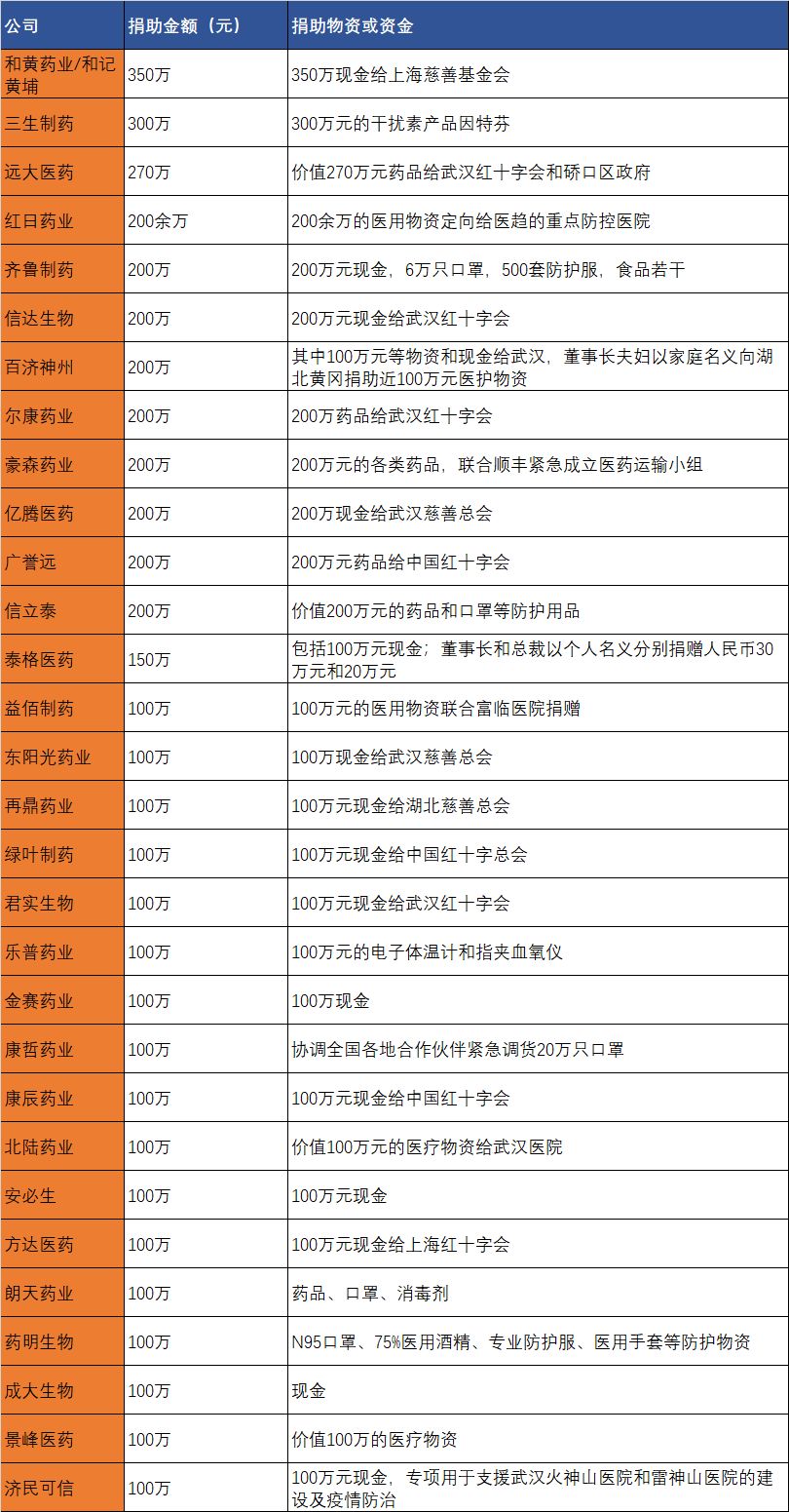 驰援武汉战疫,驰援河南湖北在行动