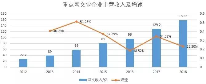 网文上市公司市值 (网文公司市值)
