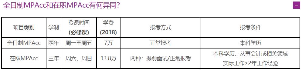 长安大学会计专硕mpacc复试分数线,中南大学会计专硕mpacc招生简章