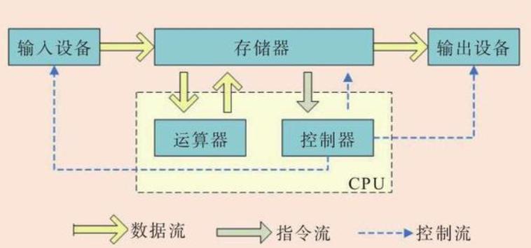 显卡的各项参数详解,科普向未来知识内容