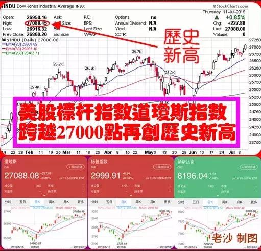 股市早8点,股市早8点每日开盘必读