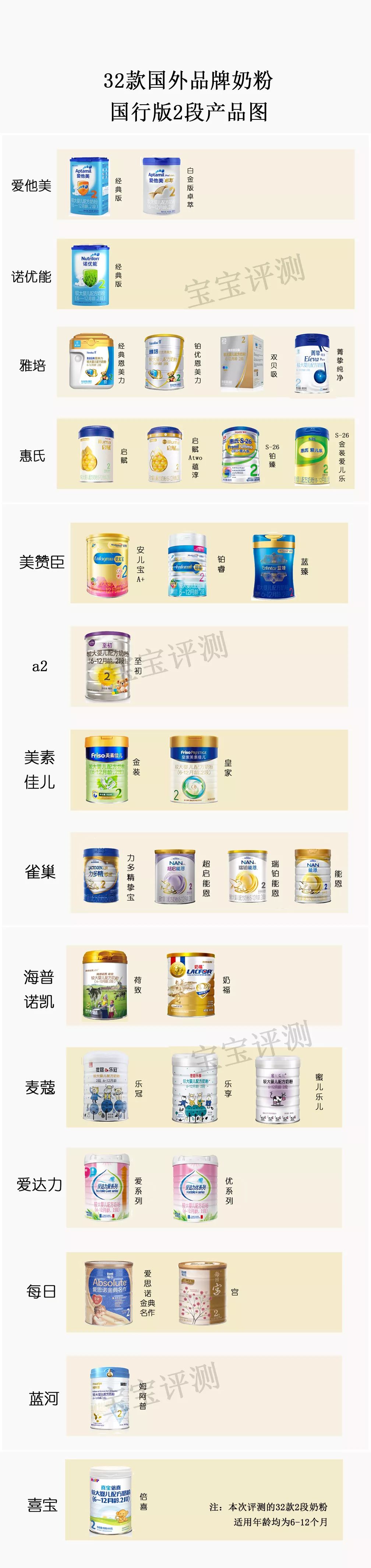 各种品牌奶粉的优劣势,1059款主流奶粉测评表