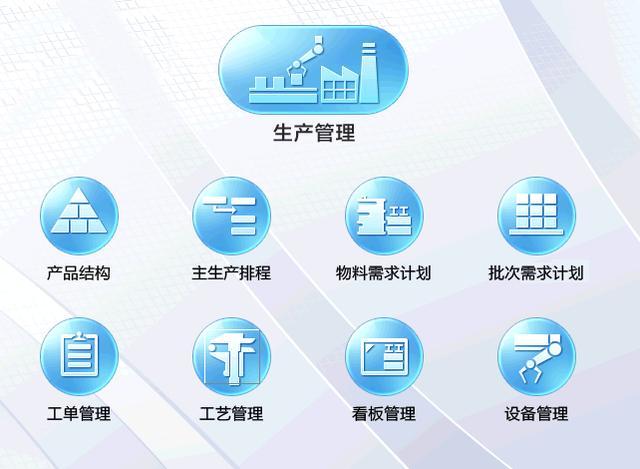 erp系统操作流程,erp是什么系统