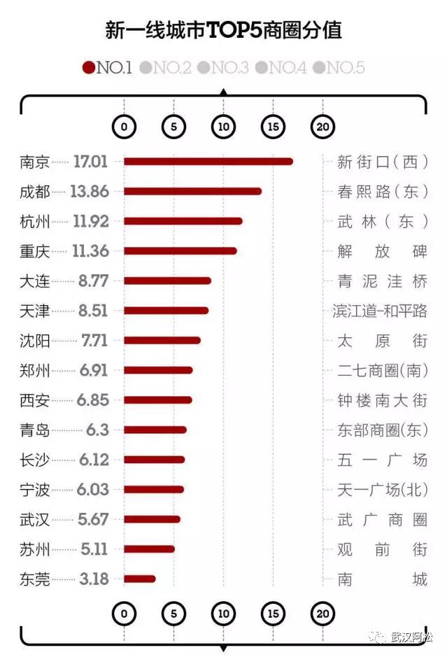 武汉即将开业的大悦城,武汉万象城大悦城和恒隆广场