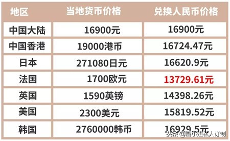 lv小包包价格一览表,lv新款盒子包定价