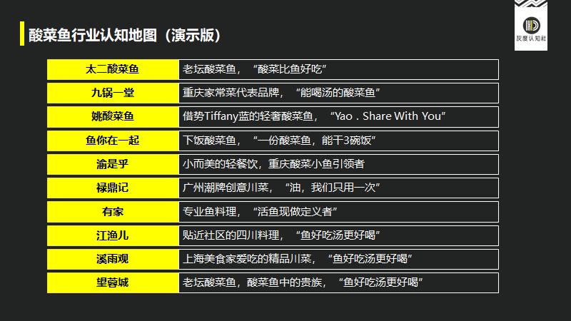 中国酸菜鱼品牌排行榜,2019中国十大酸菜鱼品牌榜