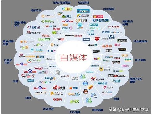 小白做自媒体怎么快速赚钱,做自媒体怎么赚钱又快又稳