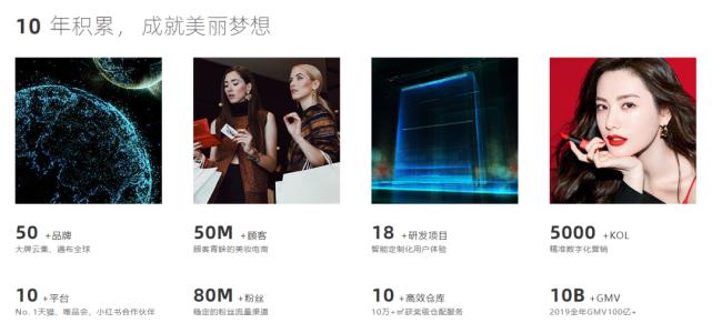 和杭州悠可分手后，2020预亏损2.9亿的青岛金王路向何方？