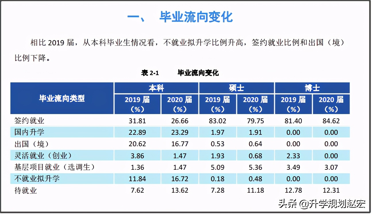 西南大学深造率,深造率