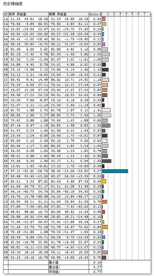 这套花费超过2W的桌面看起来是如此朴素