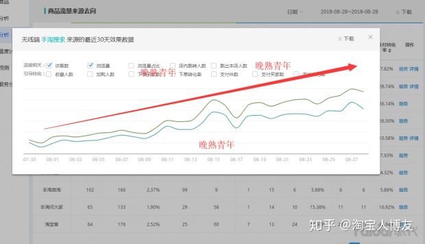 百万店打造模式,百万级别电商运营