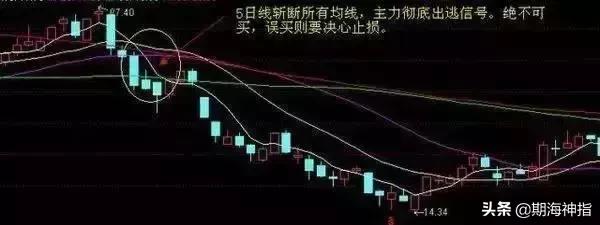 黄金操盘手必备,私募一线操盘手实战交易系统全套