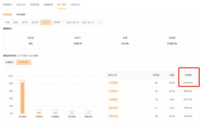 朵唯直播专场直播间,朵唯卖手机的直播