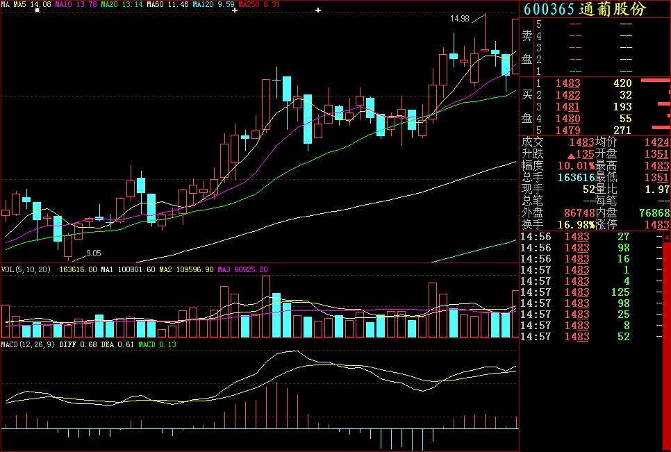 关于k线讲解比较好的书,k线基础知识分析最新资讯
