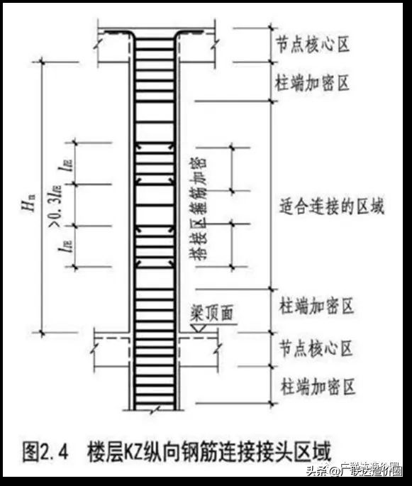 48吨钢筋有必要给吗,一吨钢筋需要多少辅材